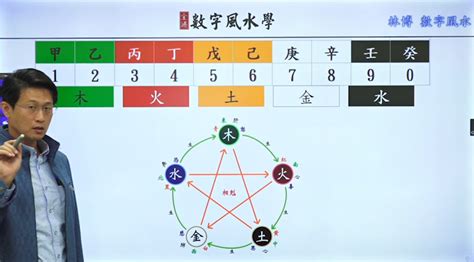 手機易經|《數字能量》08 完結篇：如何挑選手機號碼